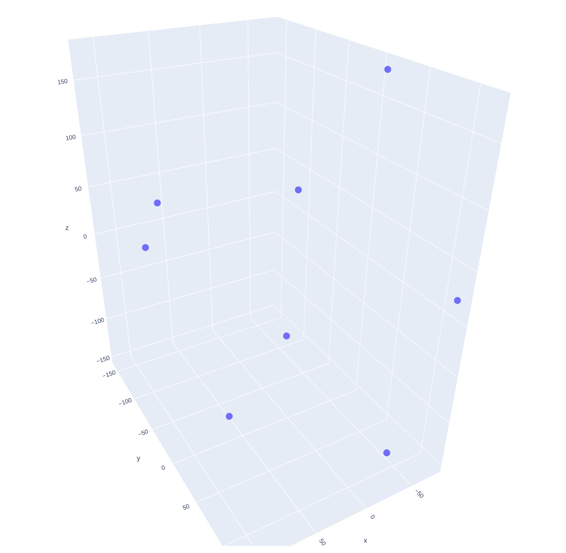 3d plot of embeddings
