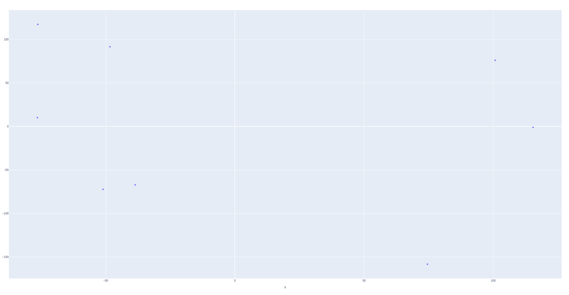 2d plot of embeddings